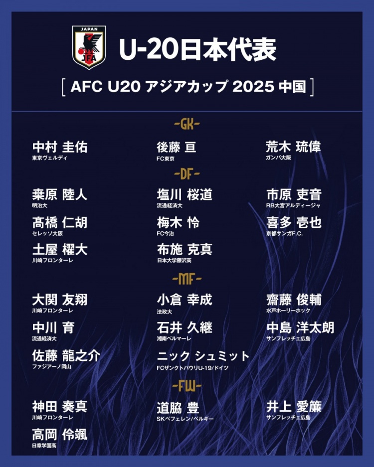  日本公布U20國(guó)家隊(duì)亞洲杯球衣號(hào)：高岡伶颯20號(hào)，高橋仁胡3號(hào)