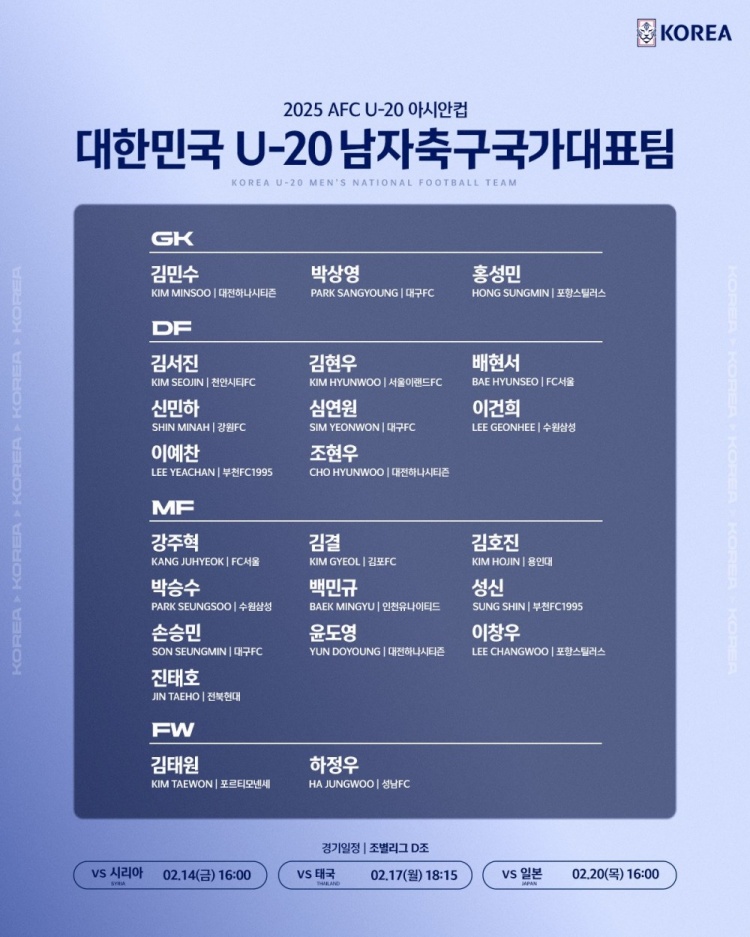  U20亞洲杯韓國(guó)23人名單：1人旅歐，傳聞轉(zhuǎn)會(huì)布萊頓的尹棹泳在列