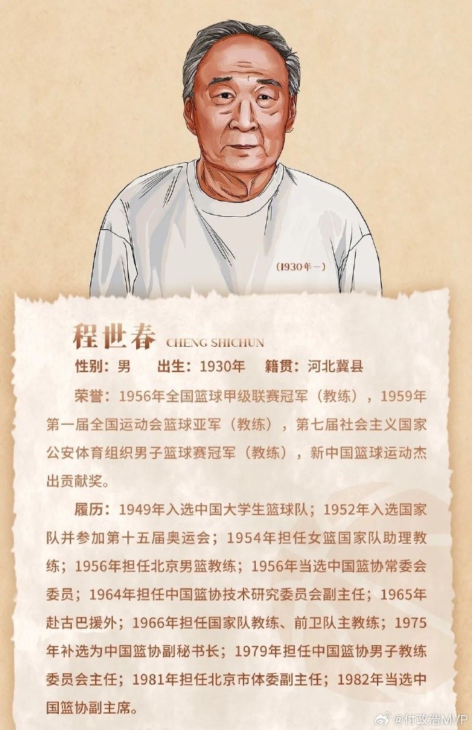  先生千古！中國(guó)籃協(xié)前任副主席/新中國(guó)第一代國(guó)手程世春因病逝世