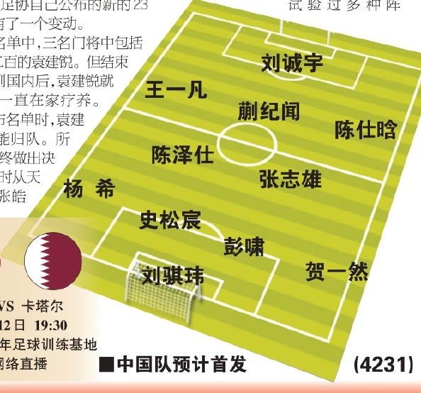  東體預(yù)測(cè)國(guó)青首戰(zhàn)首發(fā)：劉誠(chéng)宇、蒯紀(jì)聞、張志雄出場(chǎng)，無(wú)王鈺棟