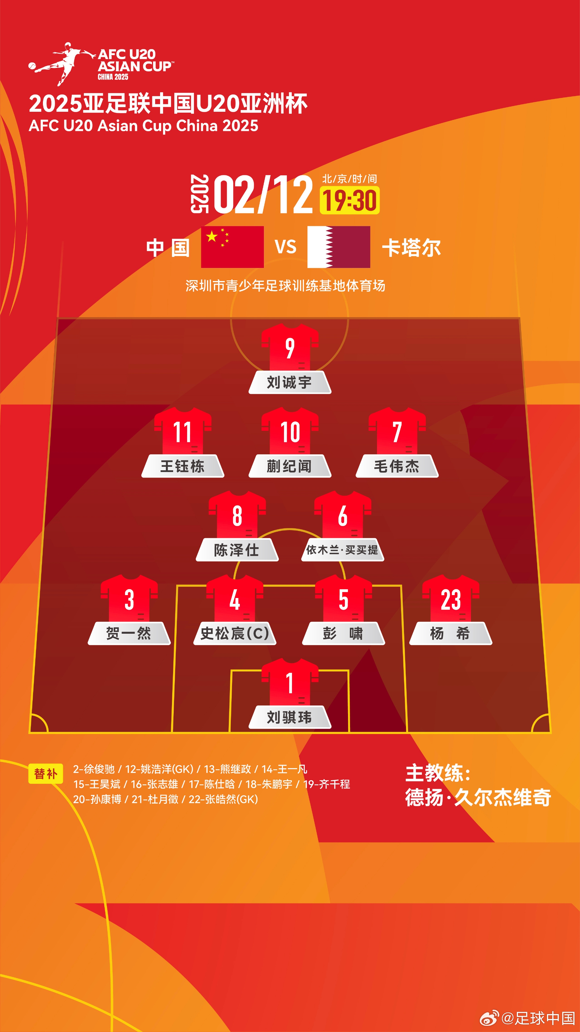 U20亞洲杯-中國vs卡塔爾首發(fā)：劉誠宇、王鈺棟先發(fā)，杜月徵替補(bǔ)
