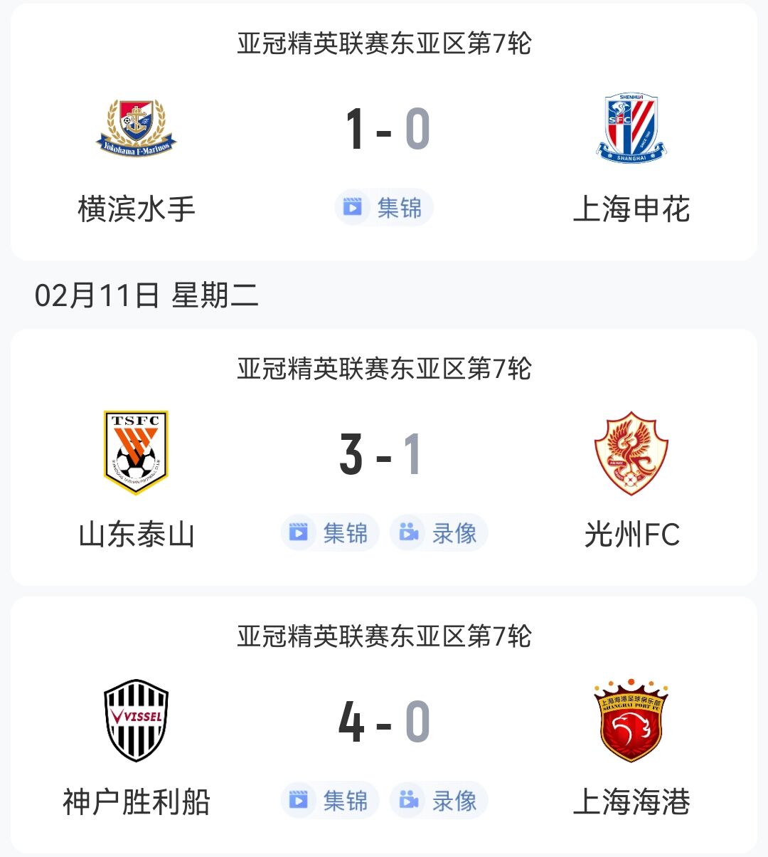  1勝2負(fù)！中超3隊(duì)本輪亞冠：泰山3-1光州，申花海港征戰(zhàn)日本均告負(fù)