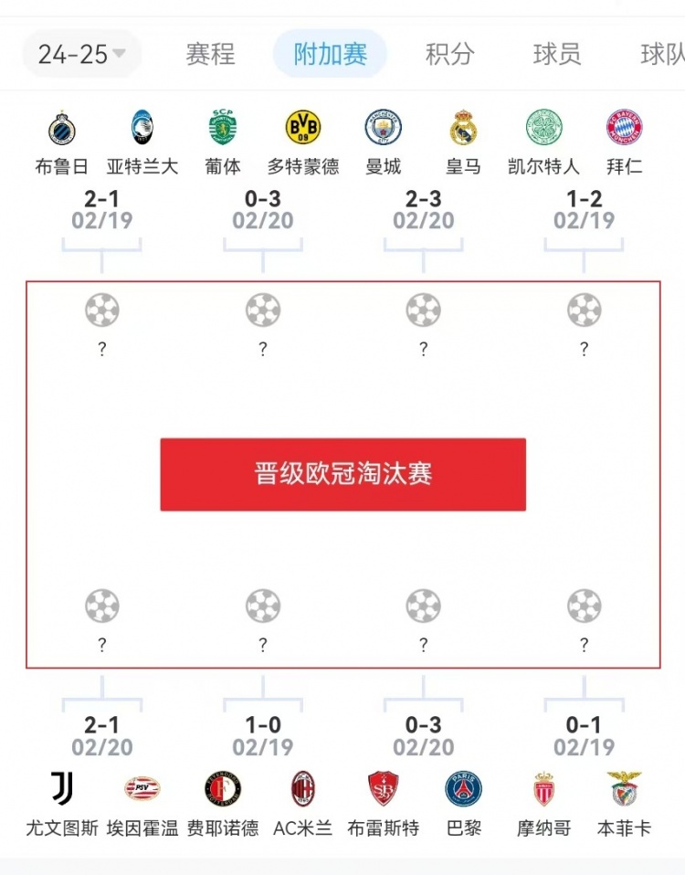  危？歐冠附加賽意甲3隊(duì)2負(fù)1勝，德甲雙勝&法甲或僅巴黎晉級