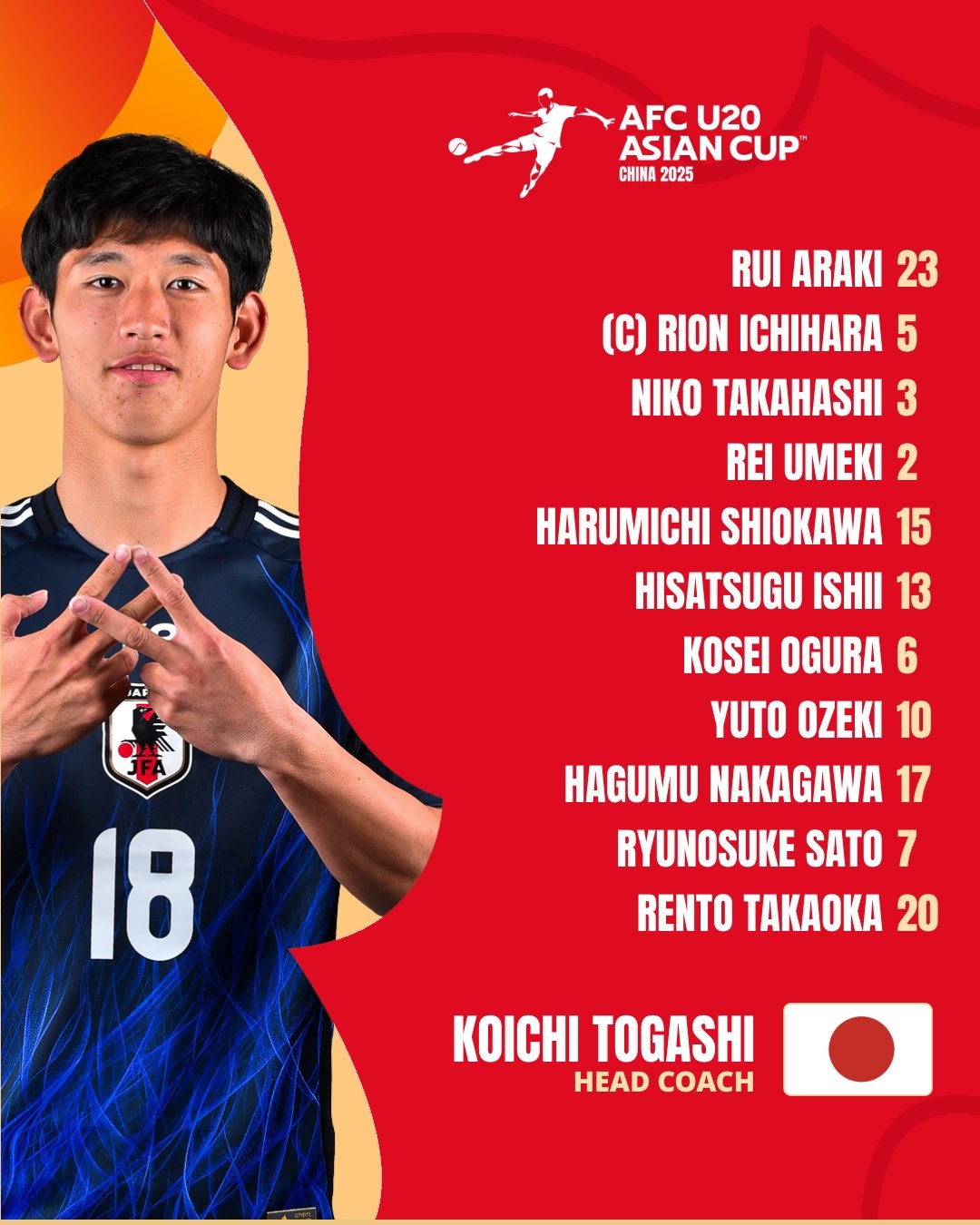  U20亞洲杯日本vs泰國首發(fā)：高岡伶颯、高橋仁胡、佐藤龍之介先發(fā)