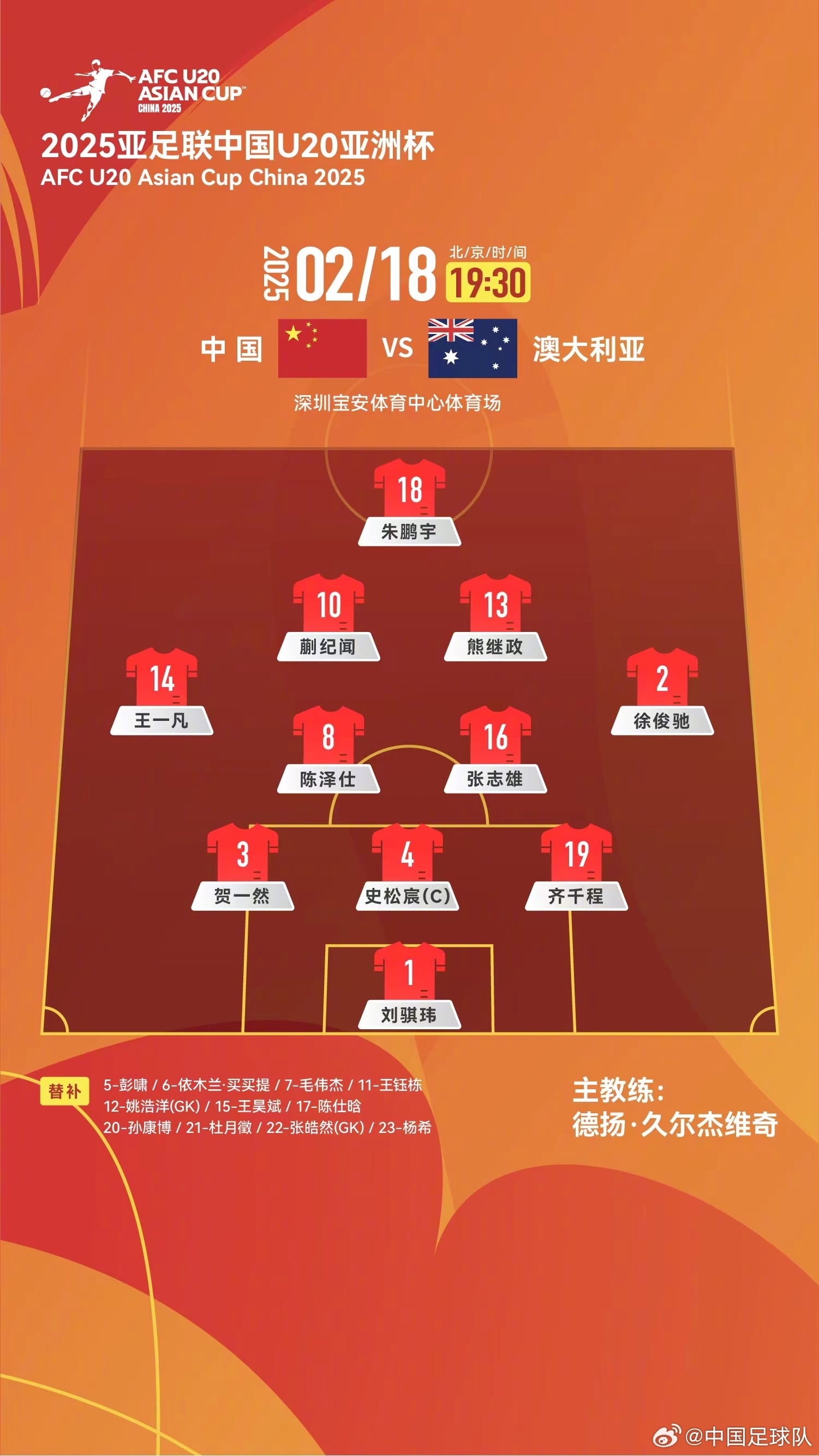 提前出線輪換6人！U20國青本場輪換6人，依木蘭、王鈺棟等人替補
