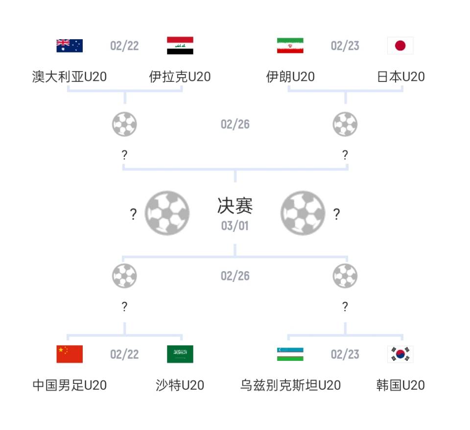  U20亞洲杯1/4決賽對(duì)陣：國(guó)青vs沙特，日本vs伊朗