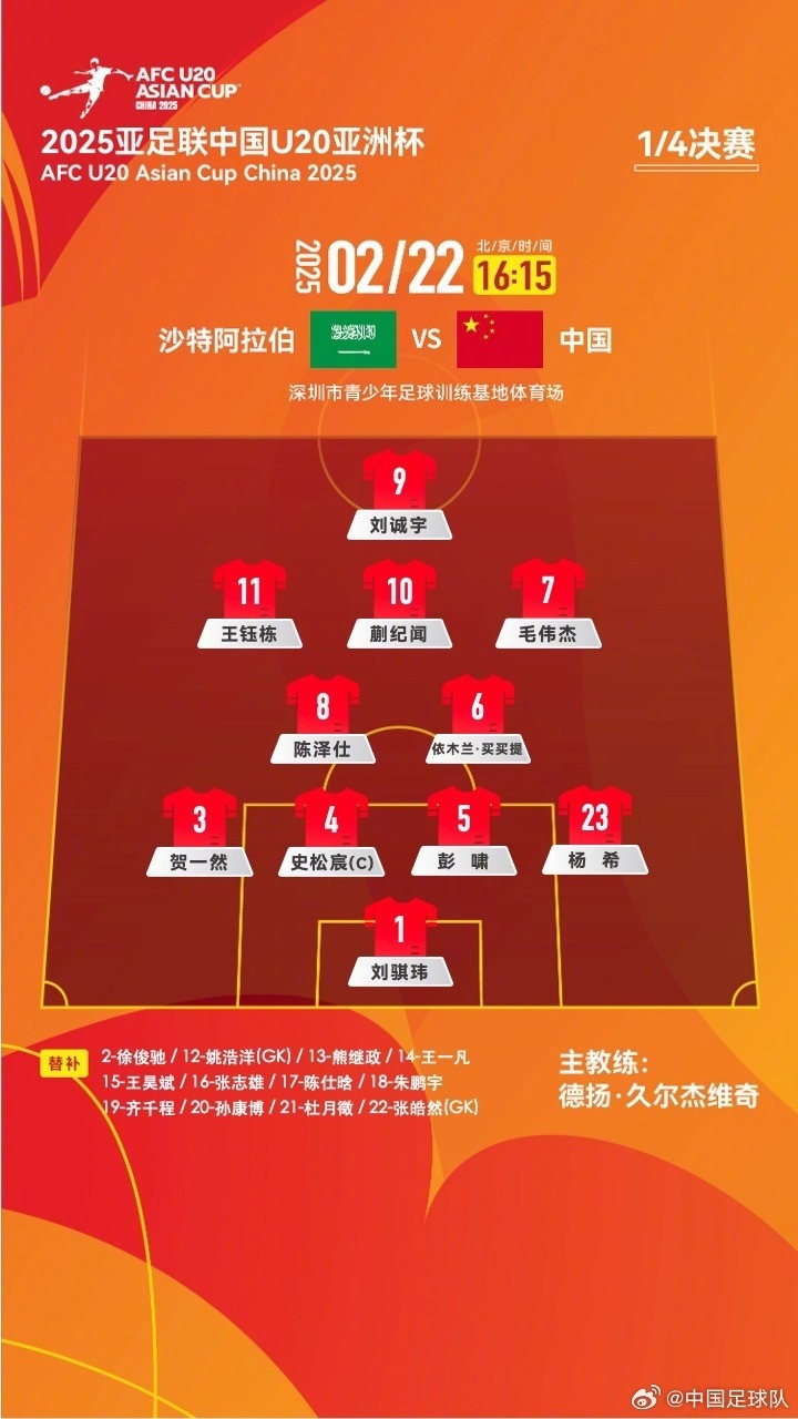  U20亞洲杯四分之一決賽 ，中國(guó)隊(duì)首發(fā)名單揭曉