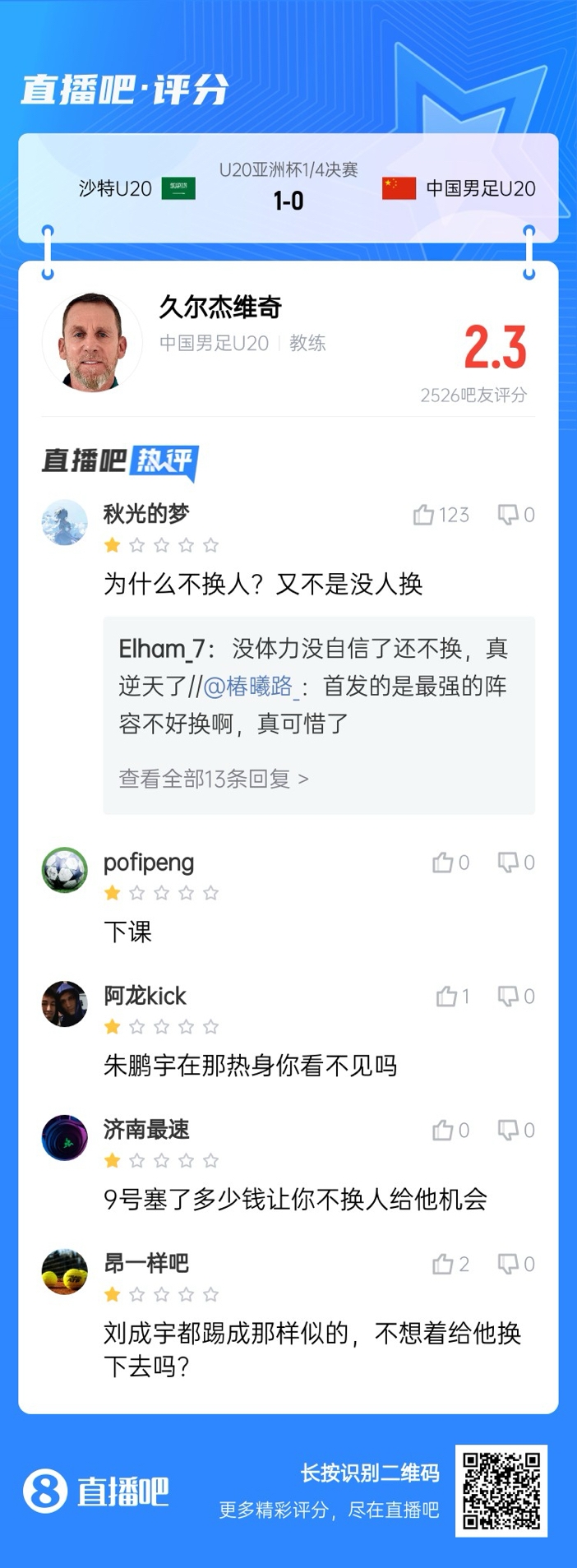  全場(chǎng)僅換兩人！劉誠(chéng)宇體力告急仍打滿，朱鵬宇曾替補(bǔ)雙響未獲出場(chǎng)