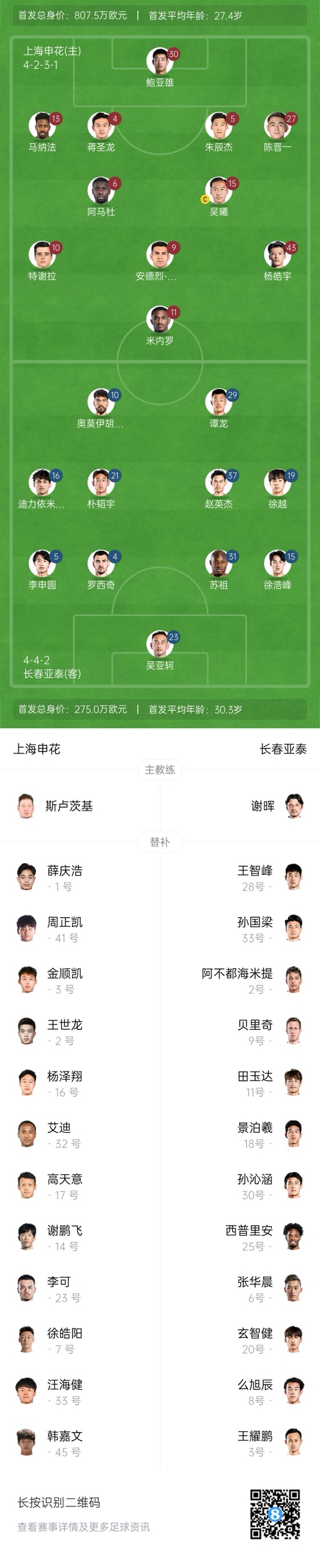  中超首輪|申花vs亞泰首發(fā):5外援PK3外援，楊皓宇先發(fā)，徐浩峰出戰(zhàn)