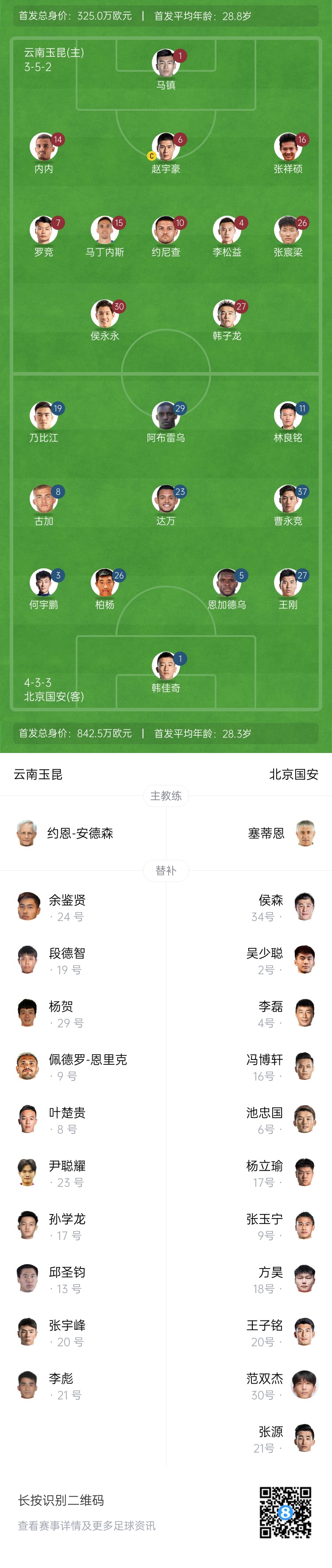 中超首輪|玉昆vs國安：塞鳥&奧斯卡缺席，侯永永首秀，張玉寧替補(bǔ)