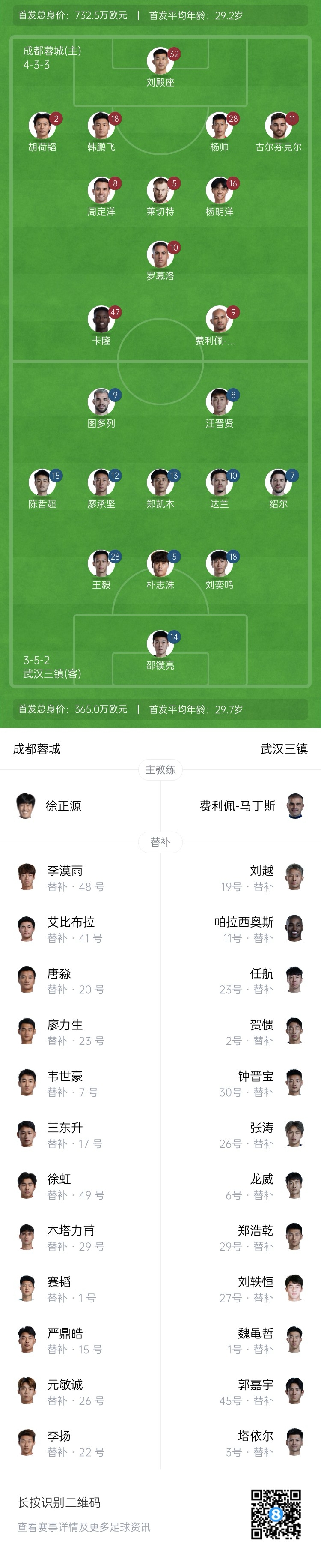  中超首輪|蓉城vs三鎮(zhèn)首發(fā)：5外援PK4外援！胡荷韜先發(fā)韋世豪替補(bǔ)