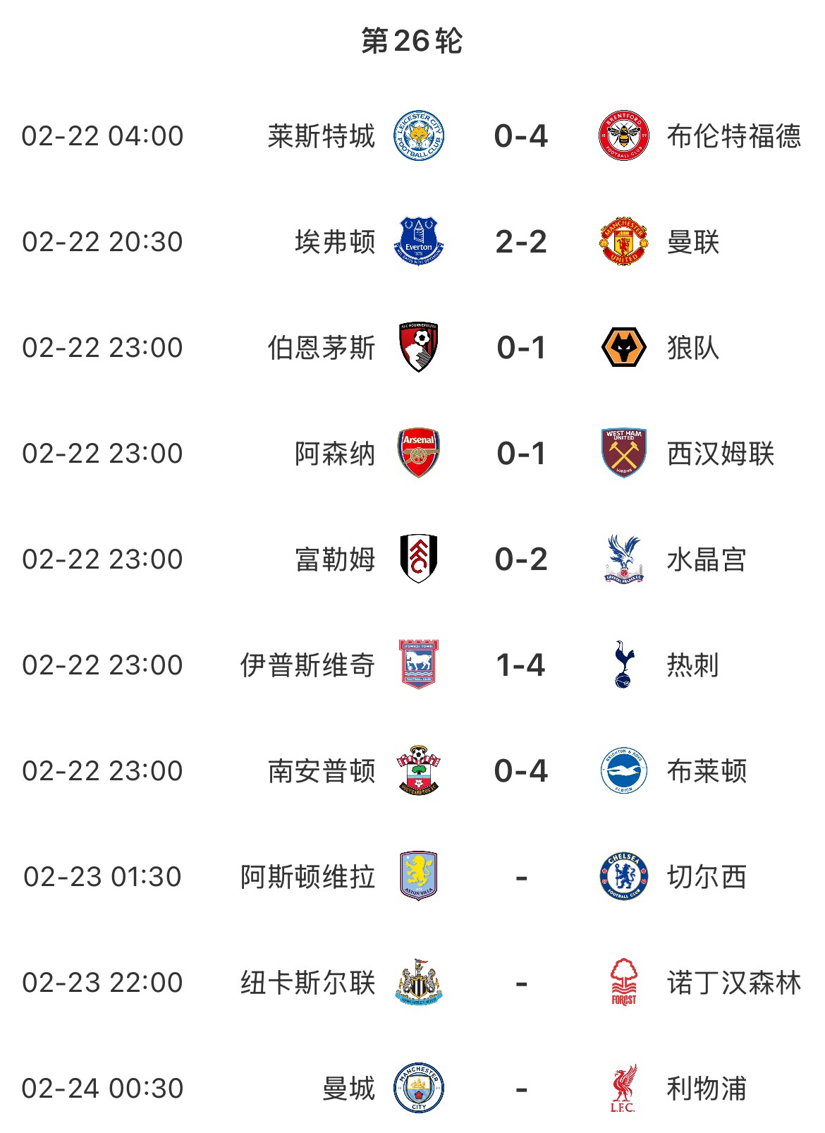  主場魔咒？本輪英超已結(jié)束7場&主場球隊(duì)1平6負(fù)，明天曼城vs利物浦
