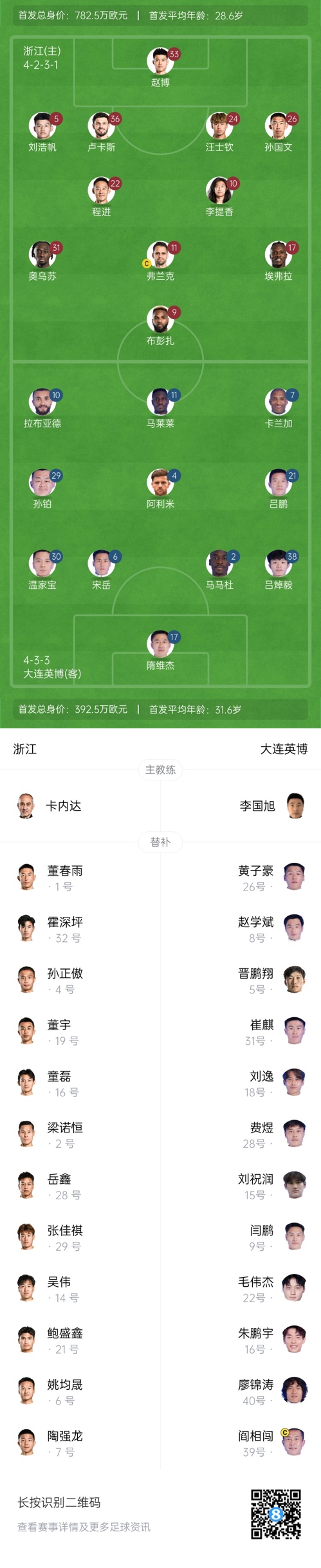  中超首輪|浙江vs英博首發(fā)：布彭扎、馬萊萊首發(fā)，國青毛偉杰替補
