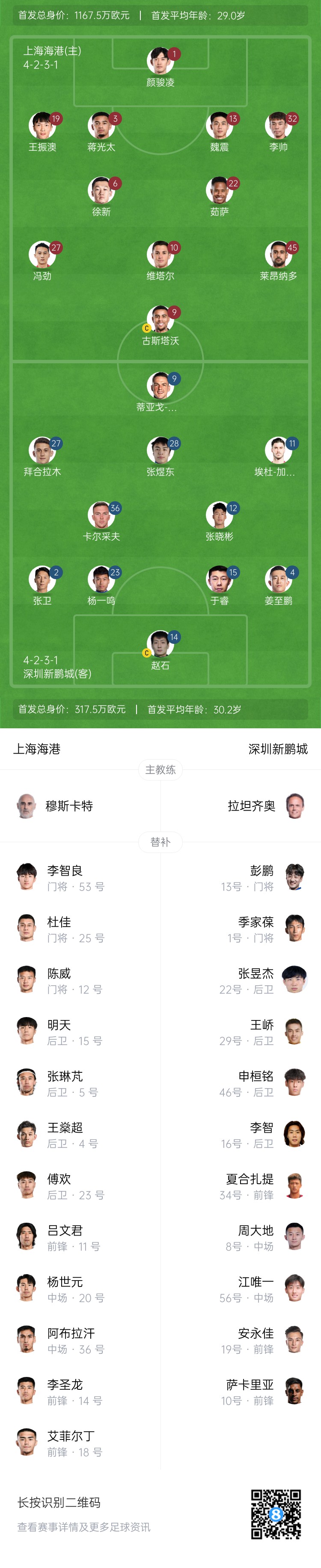  海港vs新鵬城首發(fā)：4外援PK3外援，魏震、蔣光太先發(fā)，姜至鵬出戰(zhàn)