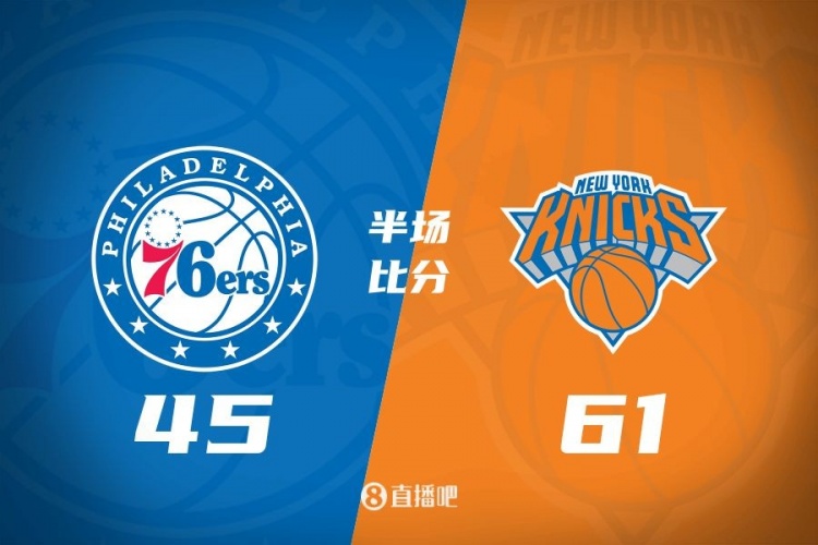  攻防壓制！半場尼克斯61-45領(lǐng)先76人 布倫森&大橋合砍34分