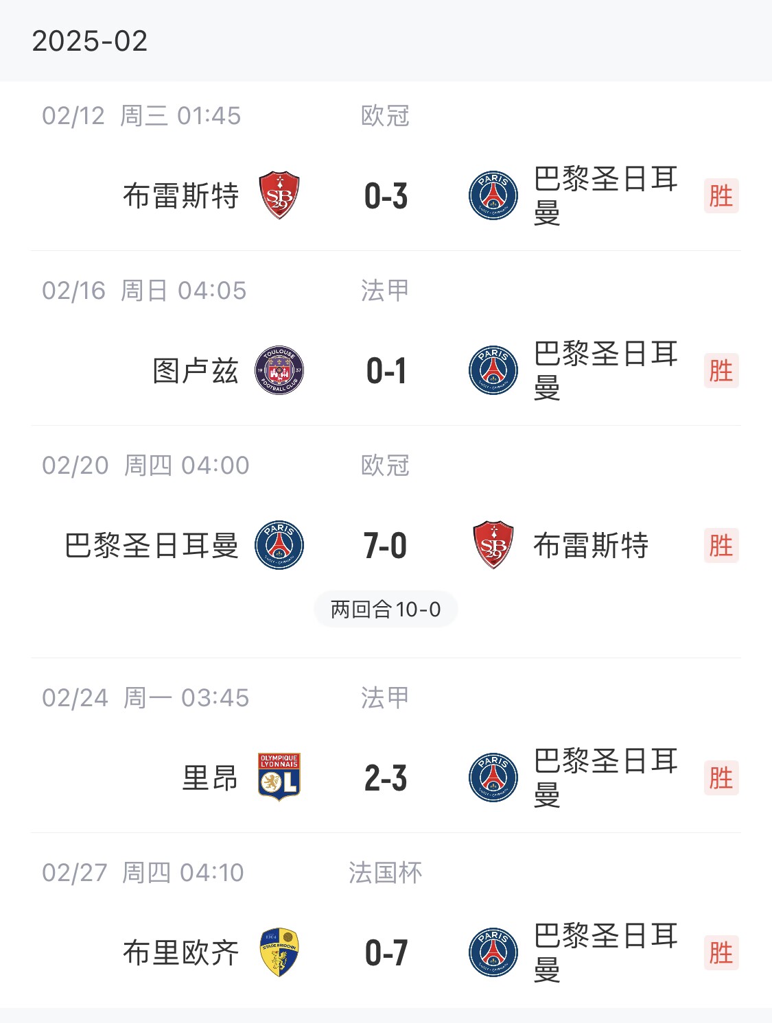  我浦3月大考！巴黎又打出一個(gè)7-0，附加賽10-0，法國(guó)杯虐法丁球隊(duì)