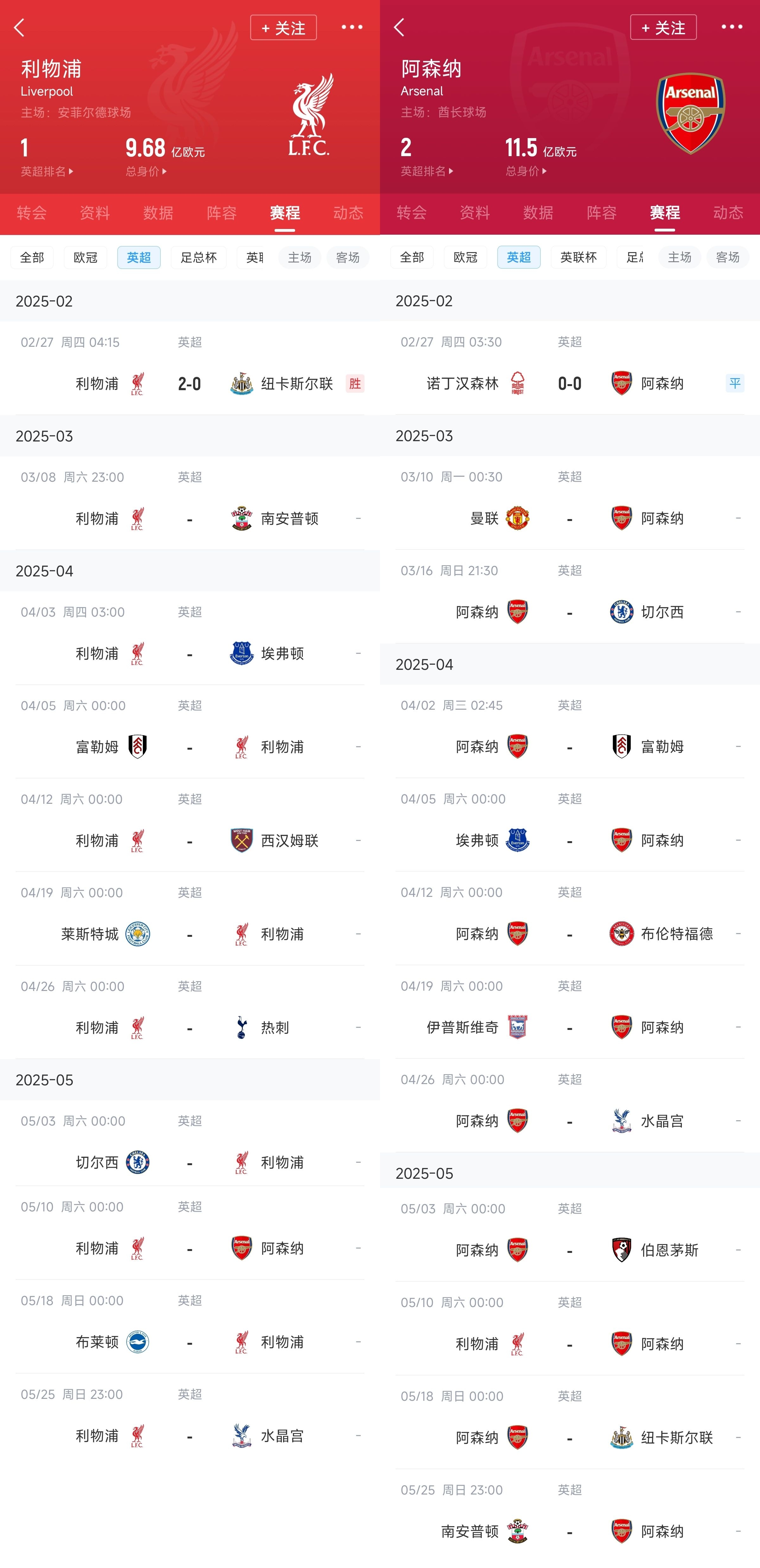  已差13分！紅軍槍手賽程：均有切爾西&槍手稍難，第36輪正面交鋒