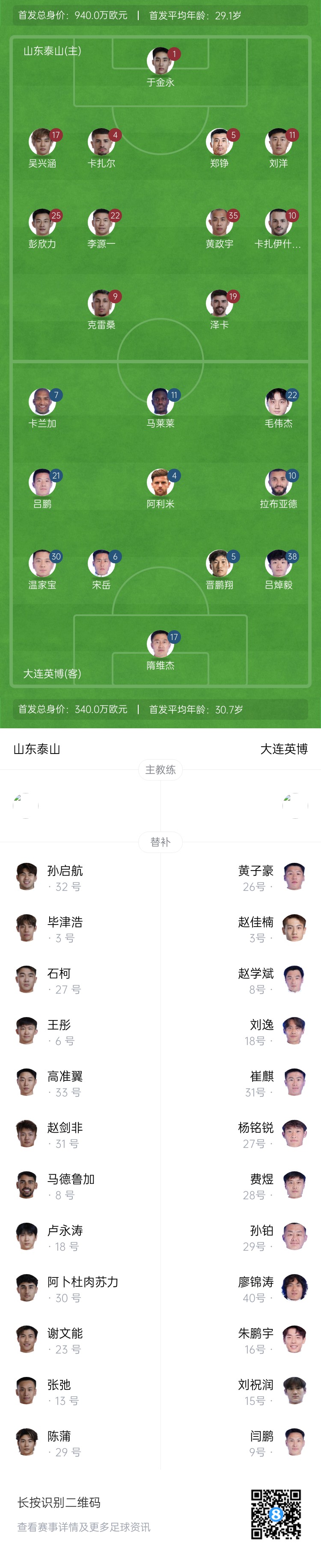  泰山vs英博首發(fā)：四外援PK！于金永先發(fā)謝文能替補(bǔ)，毛偉杰首秀