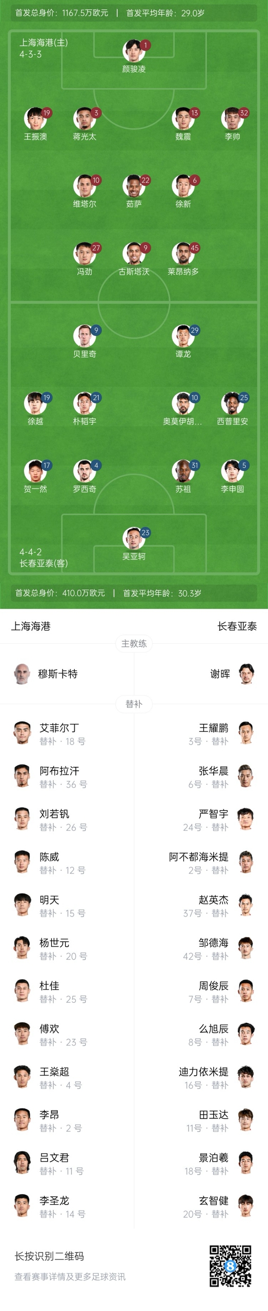  海港vs亞泰首發(fā)：4外援PK5外援！萊昂納多先發(fā)，譚龍、賀一然出戰(zhàn)