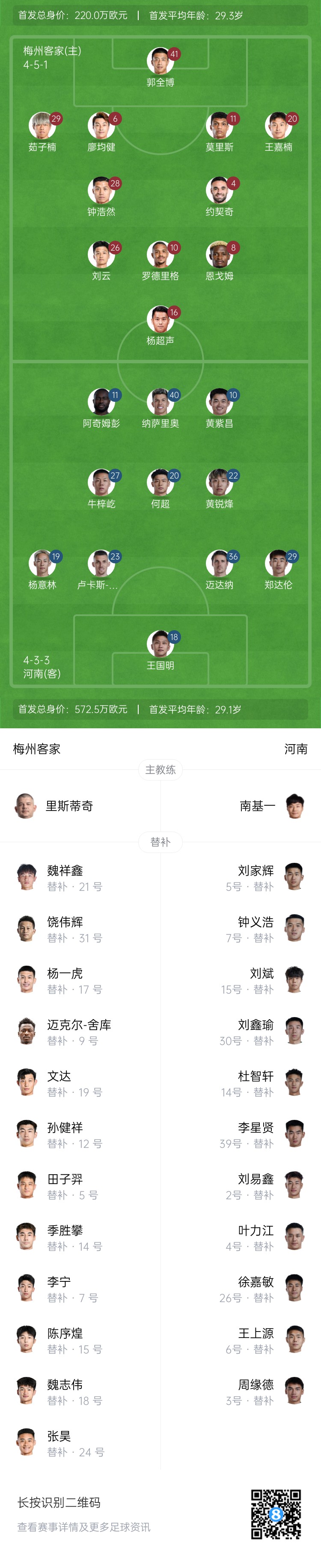  梅州vs河南首發(fā)：4外援PK4外援！廖均健先發(fā)，黃紫昌、鄭達(dá)倫出戰(zhàn)