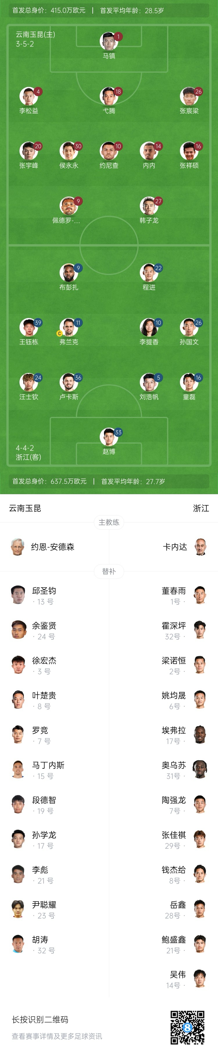  玉昆vs浙江首發(fā)：3外援PK！18歲王鈺棟、侯永永先發(fā) 奧斯卡仍缺席