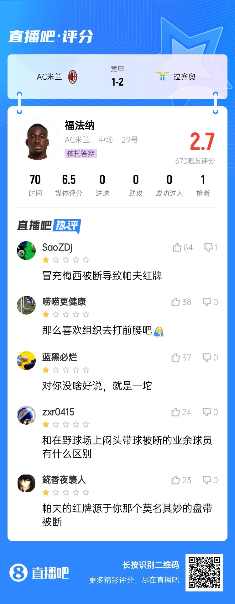  2.7分！福法納帶球往人堆里鉆，貢多齊斷球送直傳造帕夫紅牌