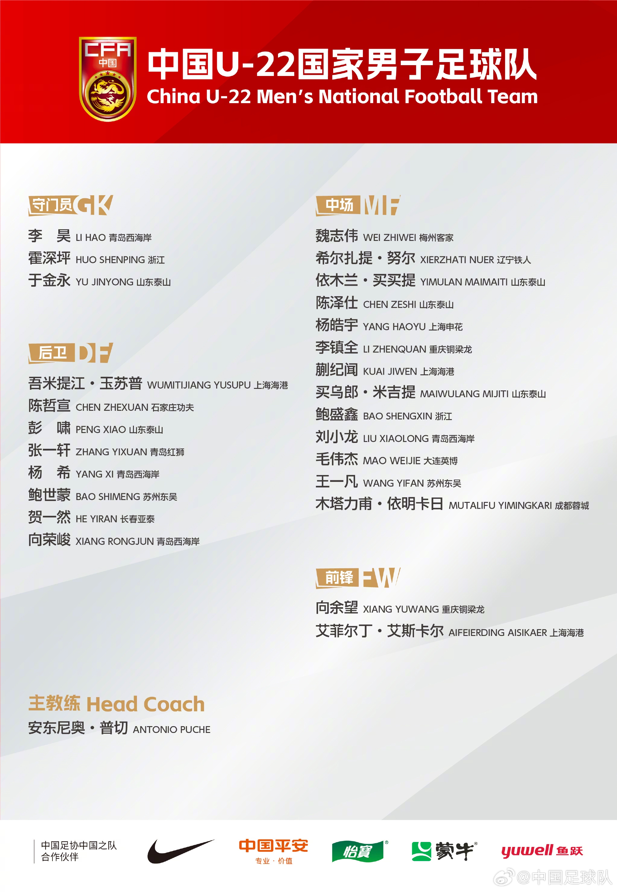  中國(guó)U-22國(guó)家男子足球隊(duì)新一期集訓(xùn)、邀請(qǐng)賽名單