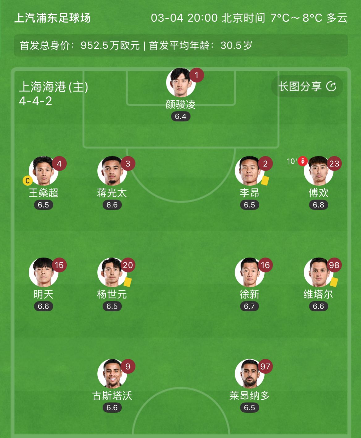  有減員隱患？海港半場李昂、楊世元、維塔爾3人吃到黃牌，對手0黃