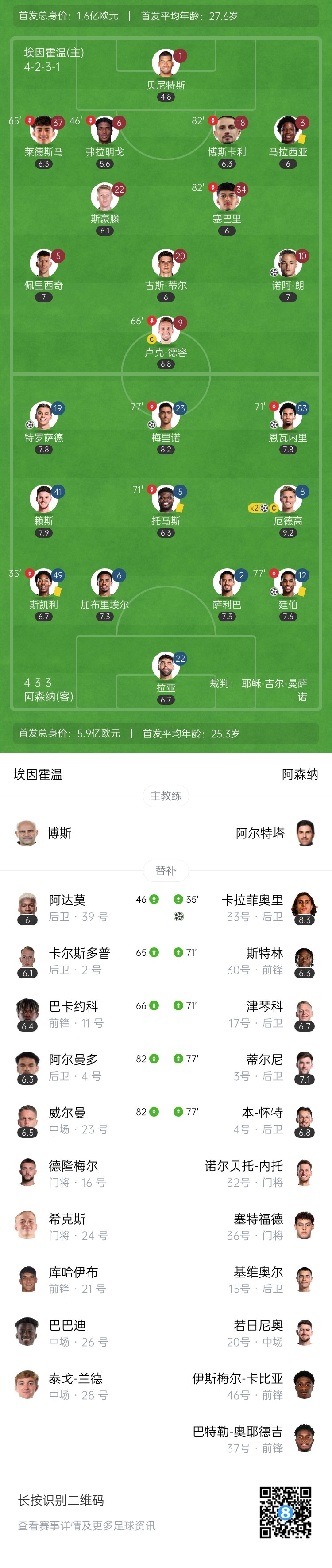  天才特塔！阿森納單場派上全部6個邊衛(wèi)踢個遍