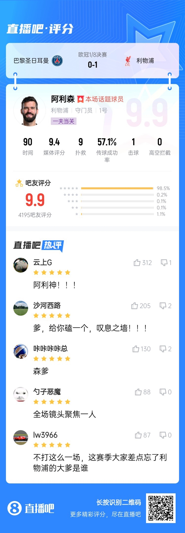  生涯又一封神戰(zhàn)！阿利森9次撲救一覽，換個(gè)門將要被打成篩子