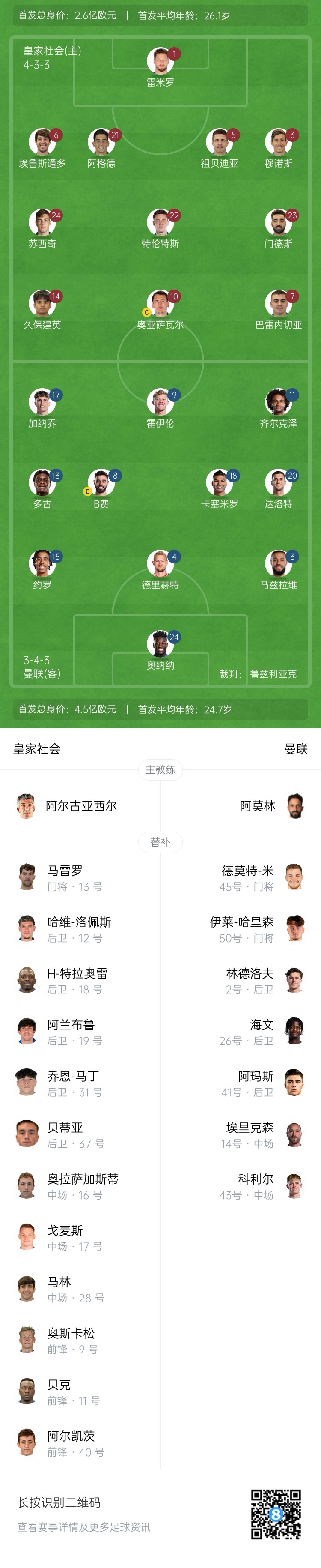  慘！曼聯(lián)替補(bǔ)僅7人，5人是小將&其中兩個還是門將