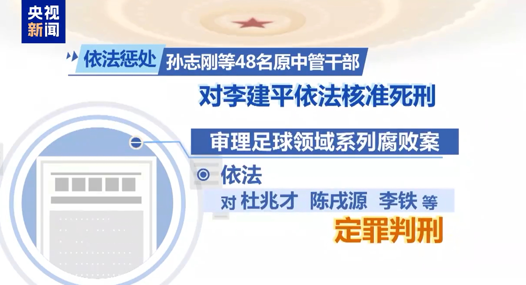  最高法工作報告：審理足球領(lǐng)域系列腐敗案，依法對李鐵等定罪判刑