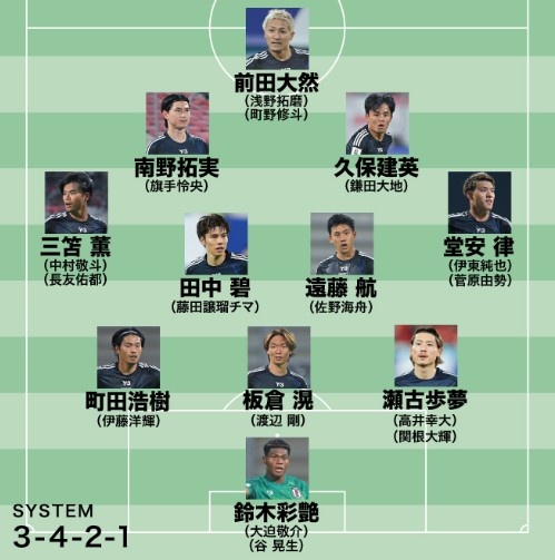  日媒預(yù)測(cè)日本隊(duì)世預(yù)賽名單：遠(yuǎn)藤航領(lǐng)銜，老將長(zhǎng)友佑都坐鎮(zhèn)左路