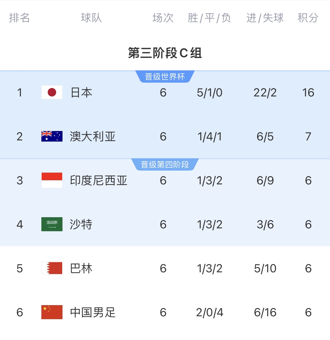  利好！塞鳥(niǎo)具備出場(chǎng)資格，你認(rèn)為國(guó)足3月兩場(chǎng)世預(yù)賽能搶下幾分？
