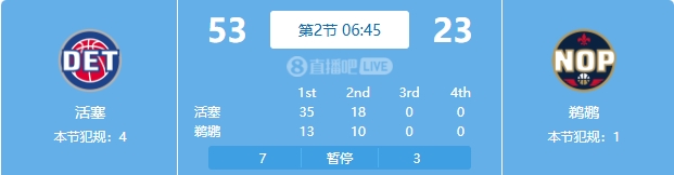  慘案預訂？活塞勢如破竹一節(jié)半領先30分 多次打停鵜鶘