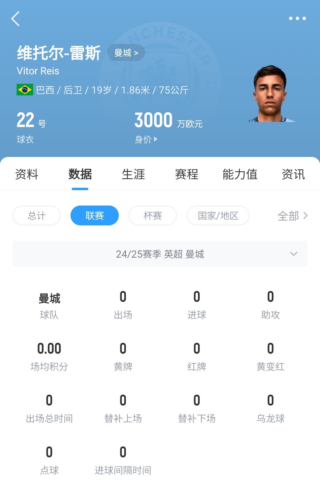  平臺很重要！19歲雷斯仍未英超首秀，身價已暴漲1600萬至3000萬歐