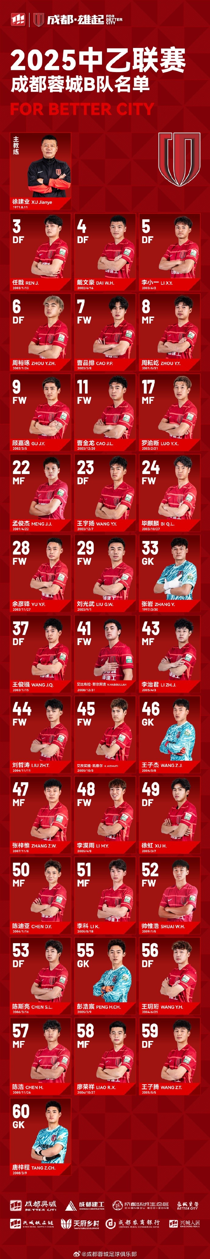  成都蓉城B隊(duì)大名單出爐！