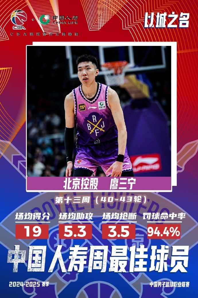  場均19分5.3板5.3助3.5斷1帽！廖三寧當(dāng)選第十三周周最佳球員