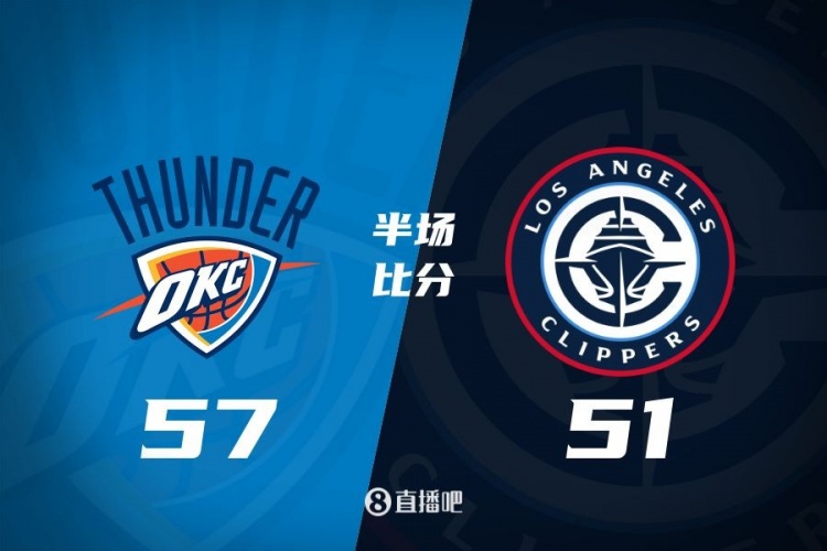  各打一節(jié)好球！快船半場51-57雷霆 哈登6中1得7+4+4&SGA17分6助