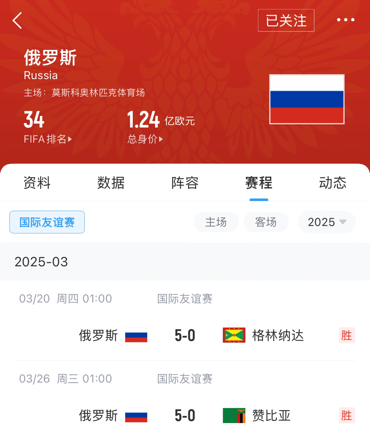  有望解禁！俄羅斯遭禁賽后18場友誼賽不敗，近8場無失球轟44球！