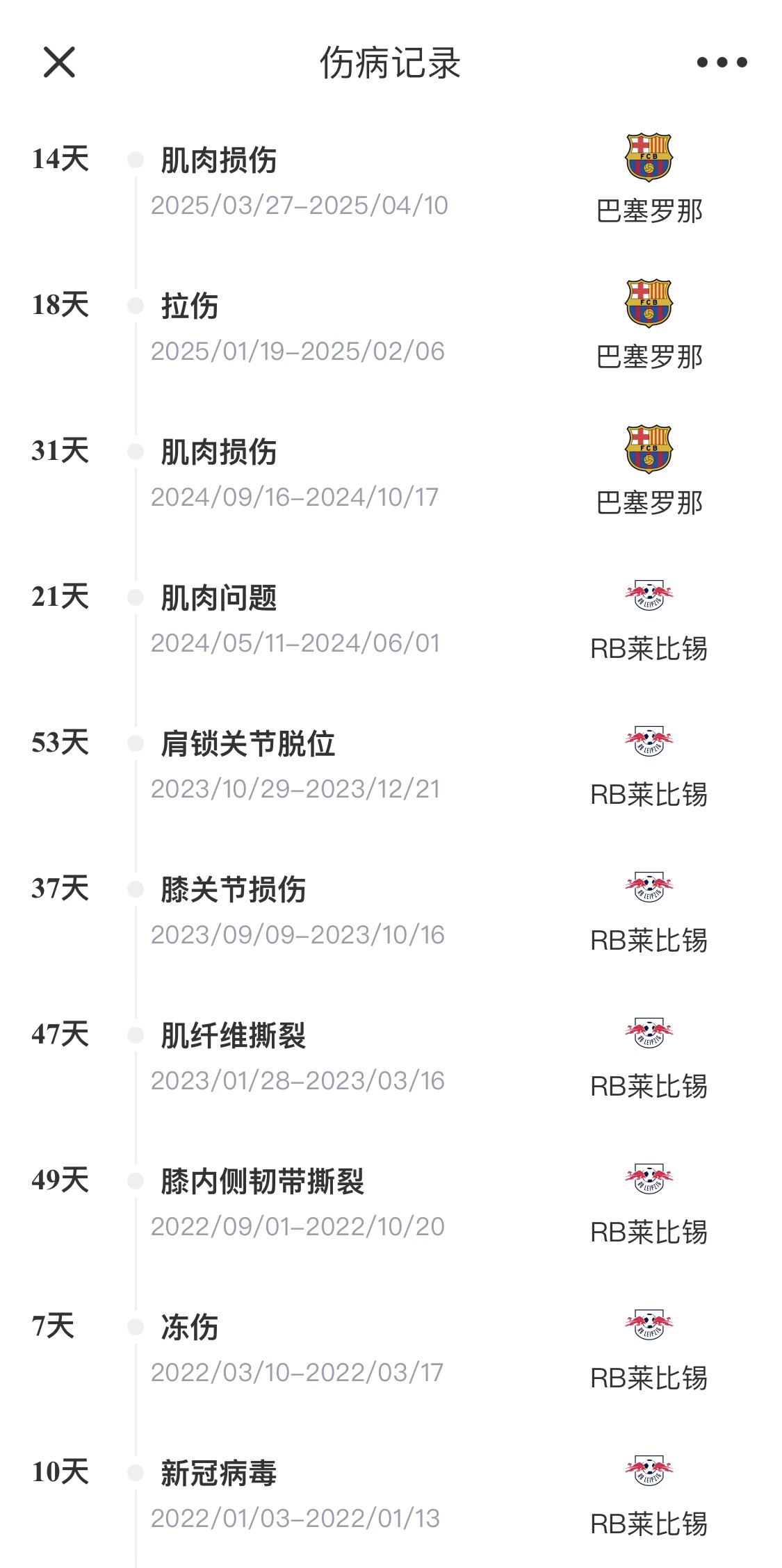  脆脆鯊！奧爾莫或遭內(nèi)收肌損傷，本賽季已傷3次休66天缺席10場(chǎng)