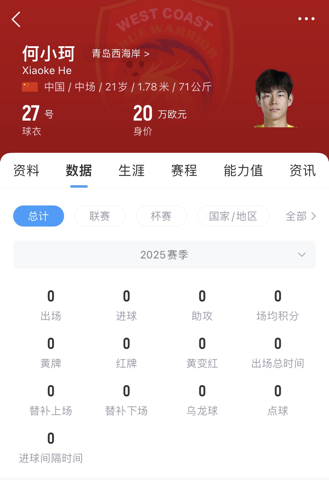  天賦難兌現(xiàn)？21歲何小珂中超前3輪0登場(chǎng)，出身泰山青訓(xùn)＆留洋多地