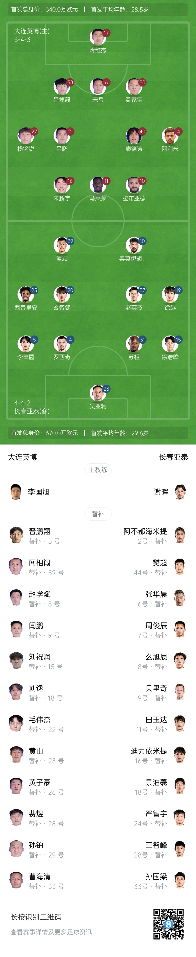  英博vs亞泰首發(fā)：17歲楊銘銳、19歲朱鵬宇先發(fā)，19歲玄智健出戰(zhàn)