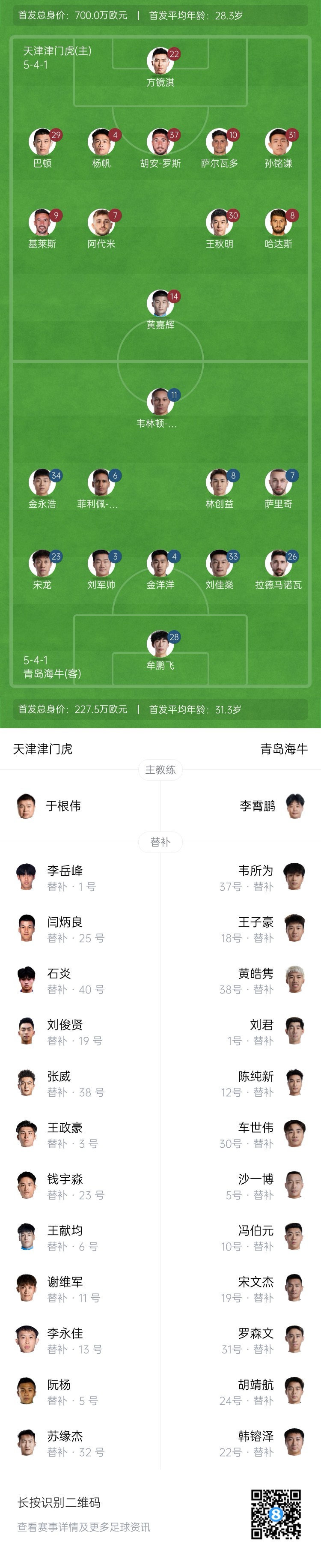  津門虎vs海牛首發(fā)：五外援PK四外援，巴頓、林創(chuàng)益出戰(zhàn)