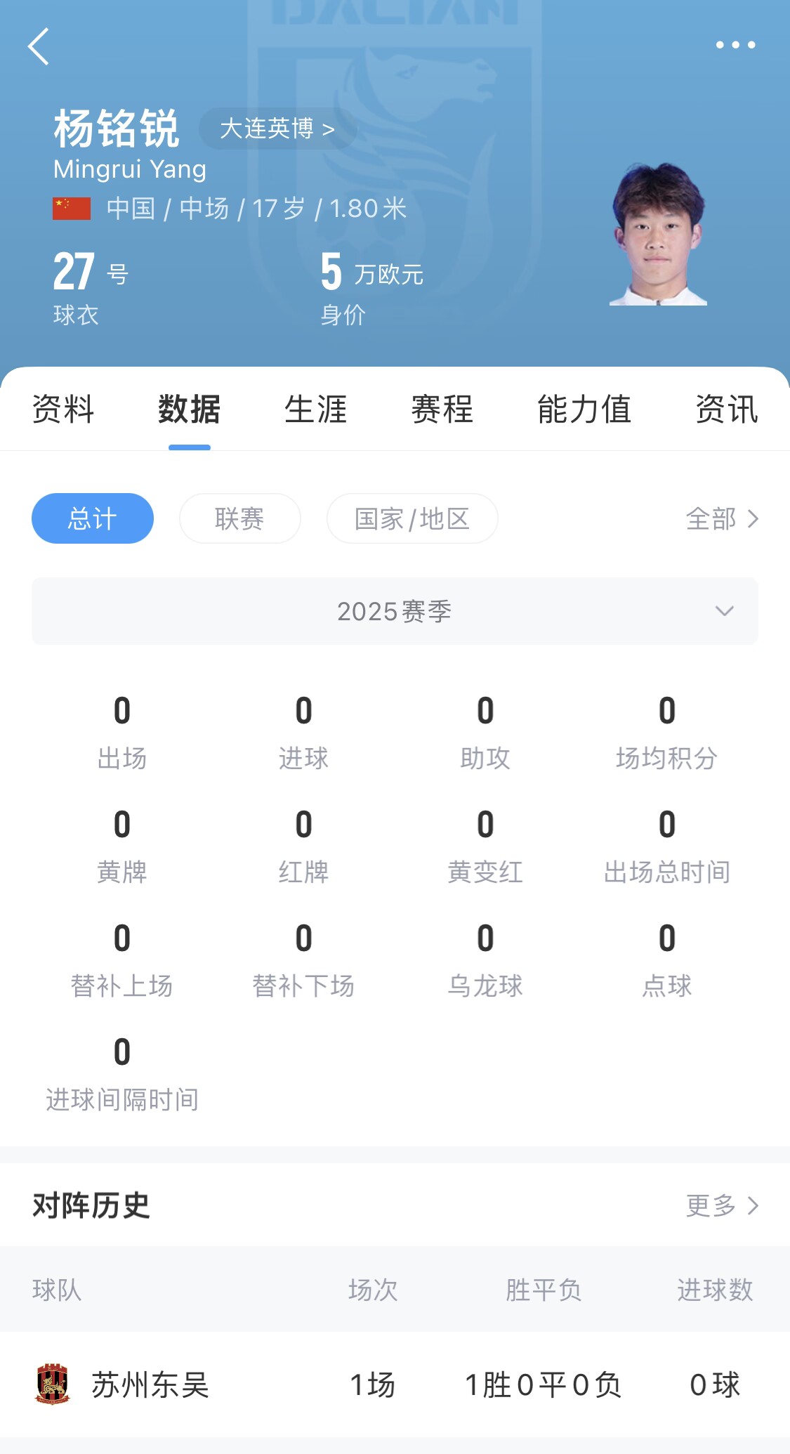  后生可畏！17歲小將楊銘銳迎中超首秀，首發(fā)出戰(zhàn)長春亞泰