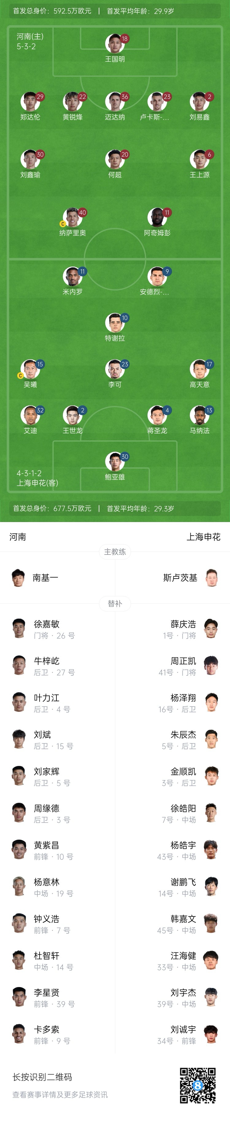  河南vs申花首發(fā)：阿奇姆彭、王上源先發(fā)，蔣圣龍、高天意出戰(zhàn)