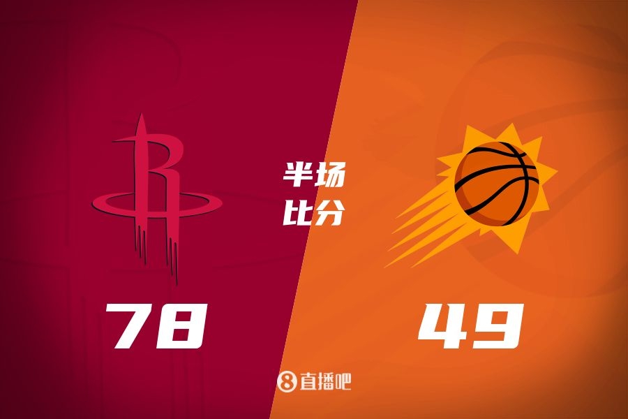  火箭半場領(lǐng)先太陽29分！杰倫-格林16分 阿門12分5前板 布克11中9