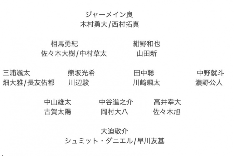  記者預(yù)測日本隊東亞杯名單：全員J聯(lián)賽，長友佑都、高井幸大領(lǐng)銜